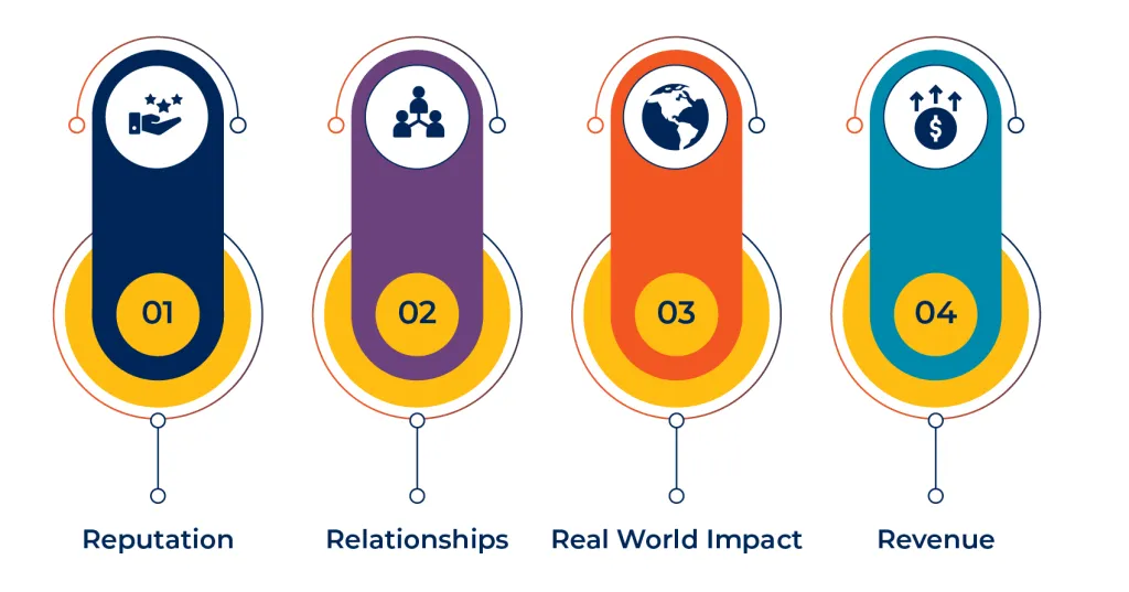GreenDeveX transforms financial data into thought leadership